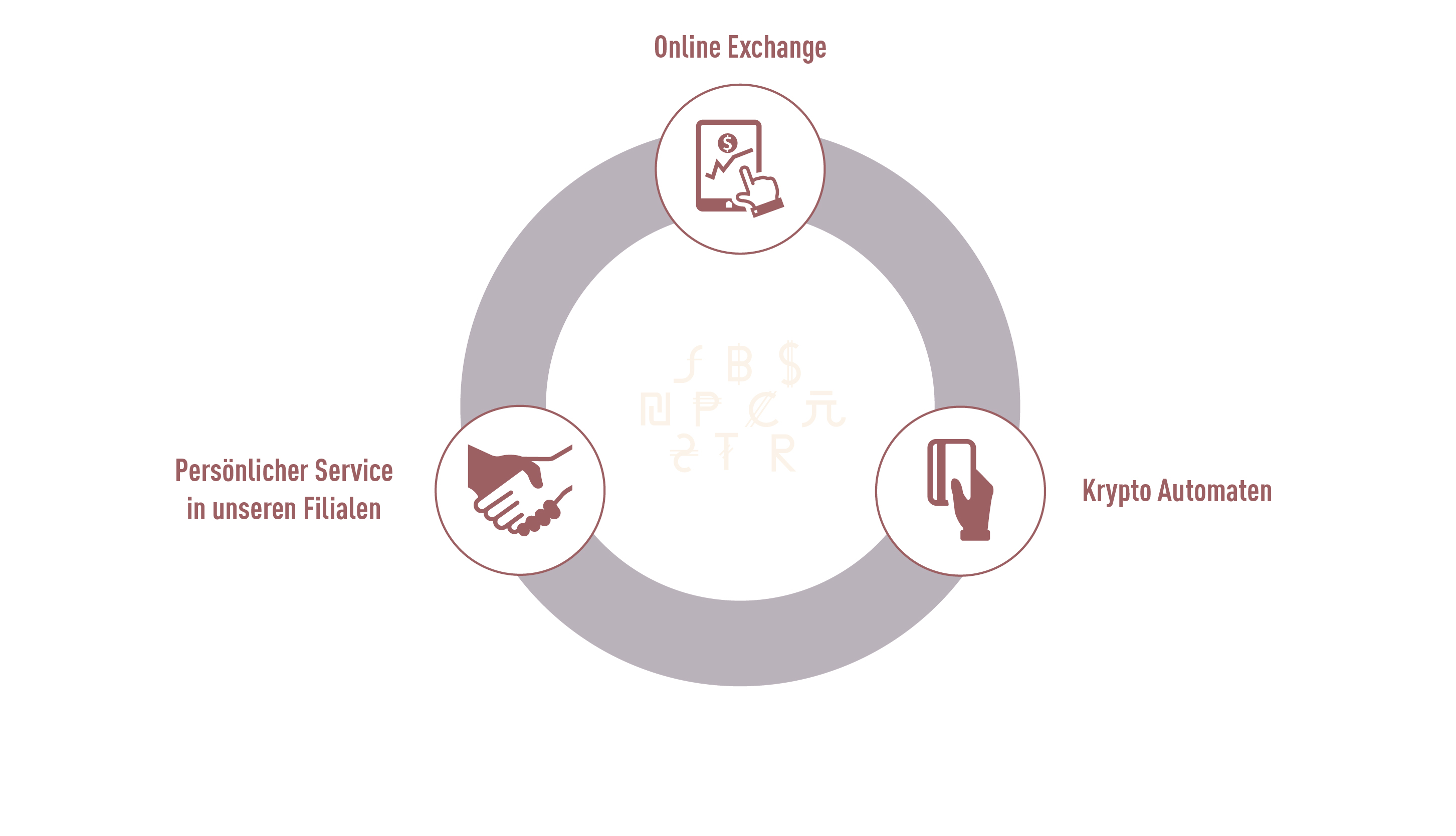 PR-Beratung bei Kryptowährungen, Mining und ICO
