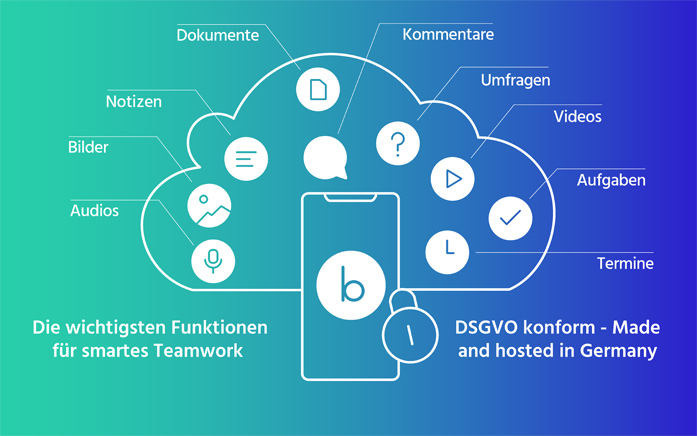 bundle_All-in-One